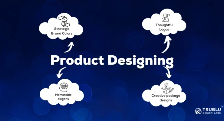 Product Design Process for Innovative Success