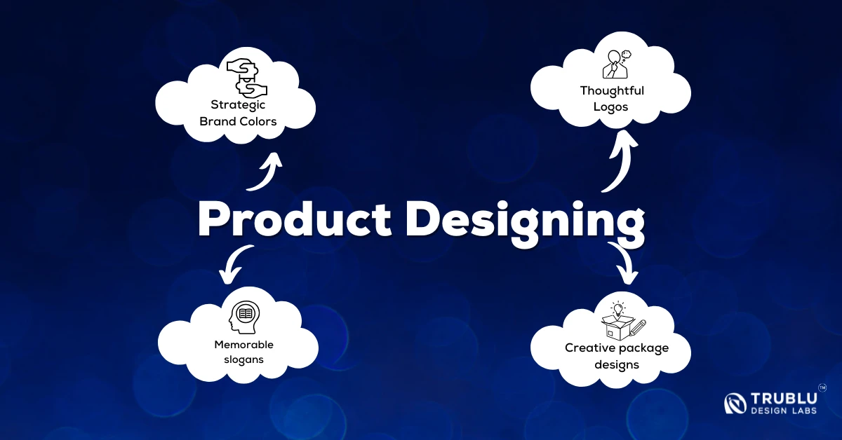 Product Design Process for Innovative Success